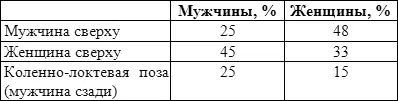 Источник Elliot Brantley 1997 У многих есть любимые позы Однако это не - фото 39