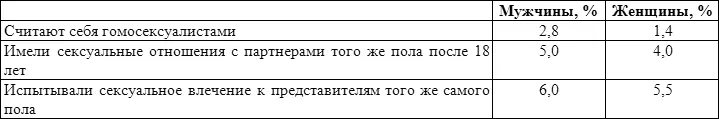 Источник Laumann et al 1994 Бисексуальность Мы хотим предостеречь - фото 46