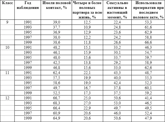 Результаты многих исследований свидетельствуют о том что снижение частоты - фото 52