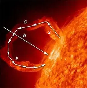 Рис 1 Вспышка на Солнце А где гравитация А именно материальная масса - фото 1