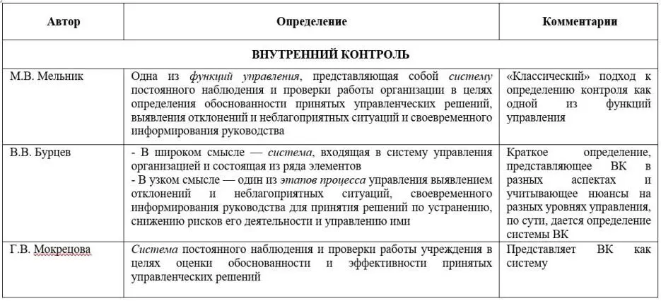 Система внутреннего контроля в общих центрах обслуживания - фото 1