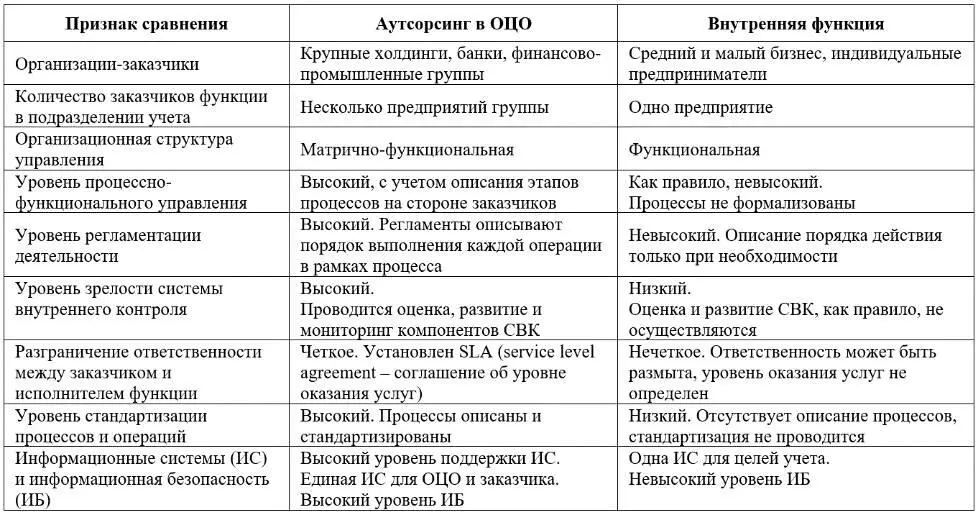 В научной среде не так много исследований посвященных анализу финансового - фото 11