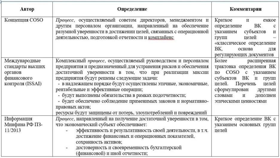 Многие исследователи сходятся во мнении что внутренний контроль должен - фото 3