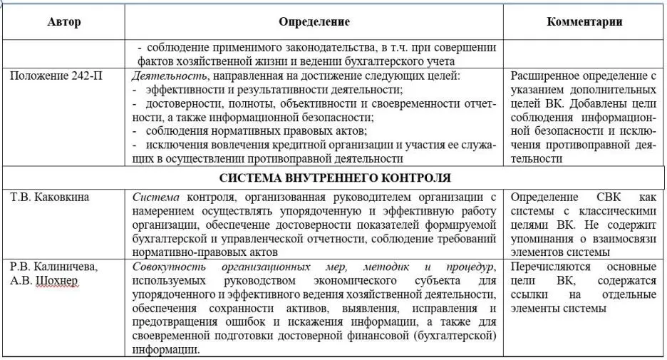 Многие исследователи сходятся во мнении что внутренний контроль должен - фото 4