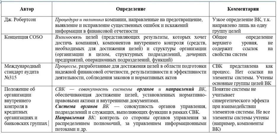 Многие исследователи сходятся во мнении что внутренний контроль должен - фото 5