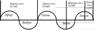 Для полноты представления о сущности циклов следует указать на традиционный - фото 40