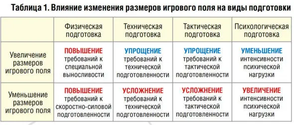 Методические рекомендации по количеству футболистов принимающих участие в - фото 1