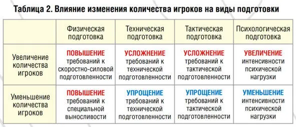 Площадка для игры РазмерыПлощадка поле для футбола прямоугольной формы - фото 2