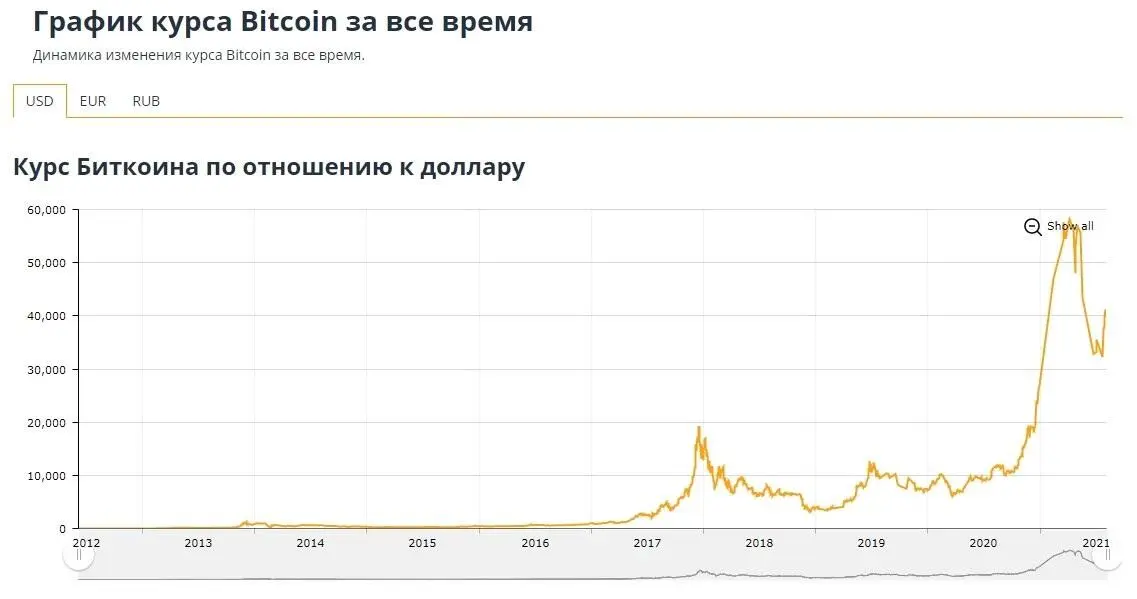 Источник материал в свободном доступе с правом пользования владения и - фото 1