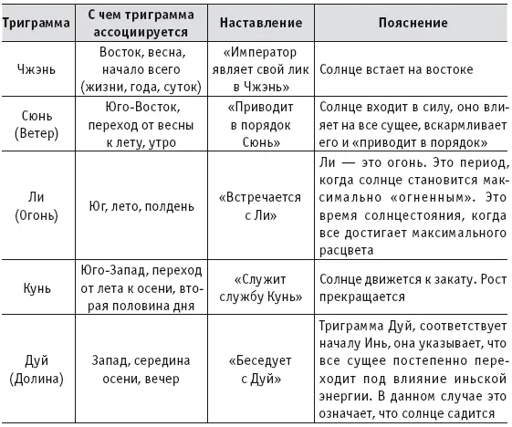 В общем посмотрев как БаГуа используется для диагностики по ладони можно - фото 6