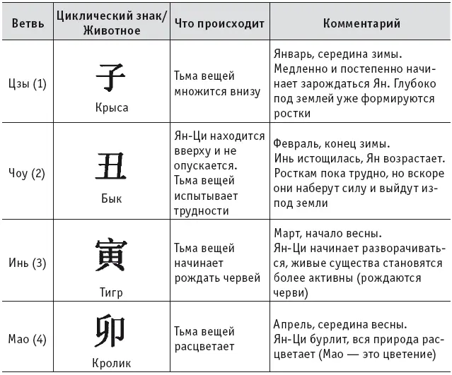 ПримечаниеДля удобства в этой таблице используются названия привычных нам - фото 9