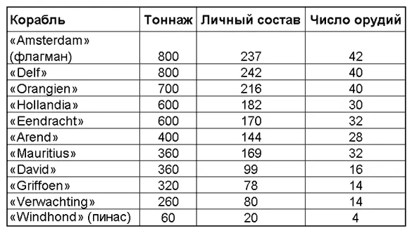 Эта огромная эскадра покинула Голландию в конце апреля 1623 года Она потратила - фото 1