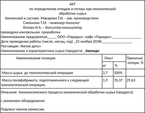 Таблица 3 Акт по определению отходов и потерь при обработке авокадо Конечно - фото 2