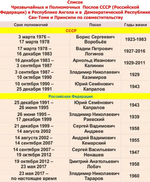 Обычно по пятницам вечером мы с семьями выезжали либо в культурный центр - фото 27