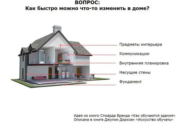 Стратегия состоит из понимания взаимосвязей гибкости мышления видения других - фото 2