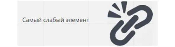 Рычаг это часть или процесс изменив который вы сможете сильно повлиять на - фото 47