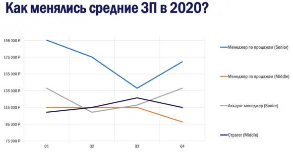 Ценятся и высоко оплачиваются специалисты которые Умеют вручную работать с - фото 2
