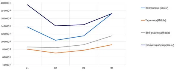 Ценятся и высоко оплачиваются специалисты которые Умеют вручную работать с - фото 3