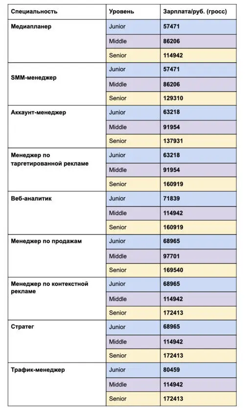 13 Стратегия цифрового маркетингамикс Теоретическая платформа определяющая - фото 4