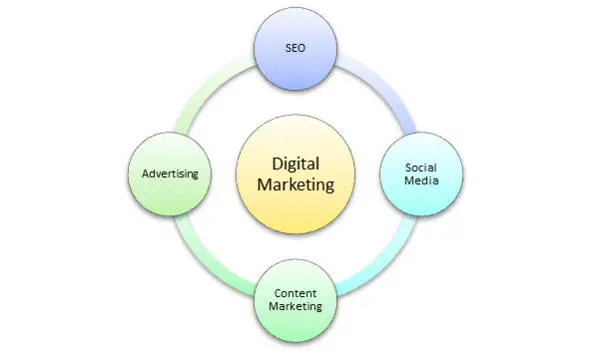 Цифровой маркетингмикс SEO имеет прямую связь с оптимизацией сайта - фото 5