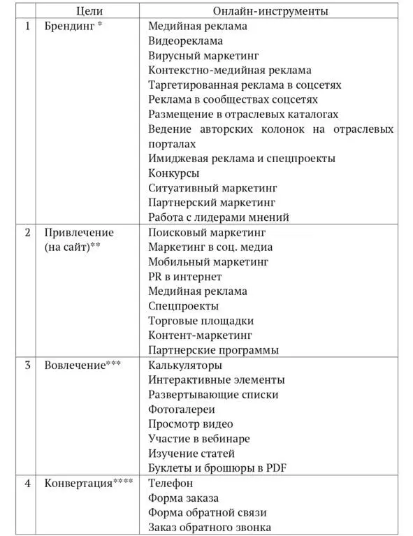Цель этого уровня привлечение новой целевой аудитории ЦА задача - фото 6