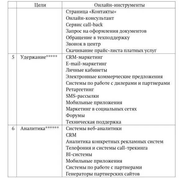 Цель этого уровня привлечение новой целевой аудитории ЦА задача - фото 7