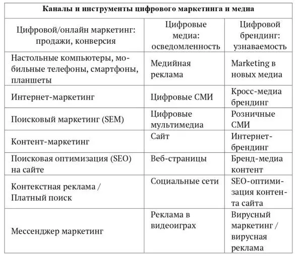 Стратегия компании или организации всегда знаменует собой подготовку рекламной - фото 8