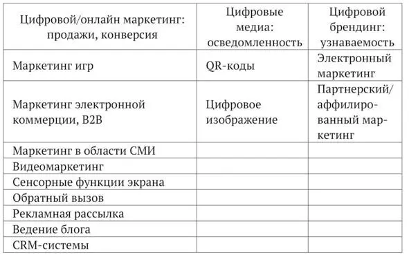 Стратегия компании или организации всегда знаменует собой подготовку рекламной - фото 9