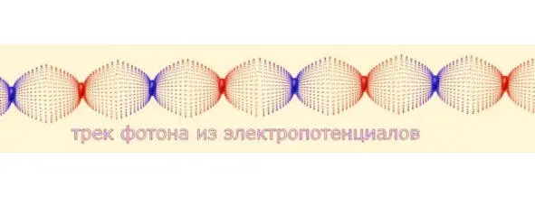 Фото 2 Трек фотона и весьма длинную нить волноводатрека этого кванта Период - фото 2