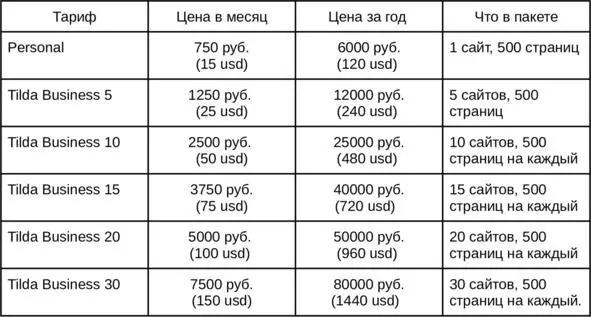 Экономия Важно Зайдите в свой профиль и проверьте какая в нем указана страна - фото 1