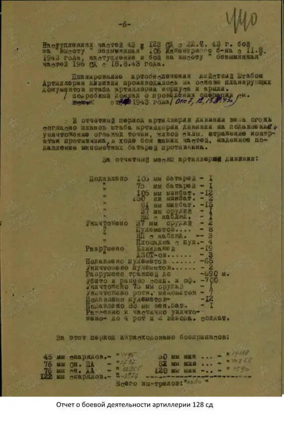 Мифы и факты Великой Отечественной войны - фото 20