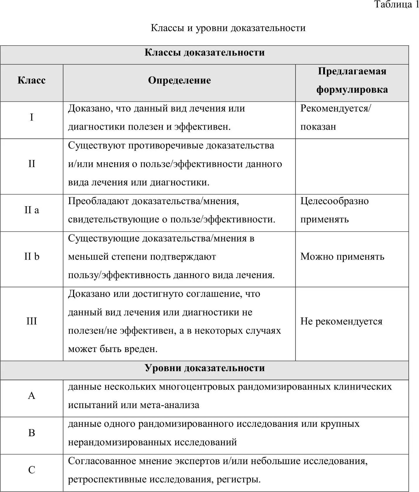 Глава первая Основы физиологии системы свертывания и противосвертывания крови - фото 1