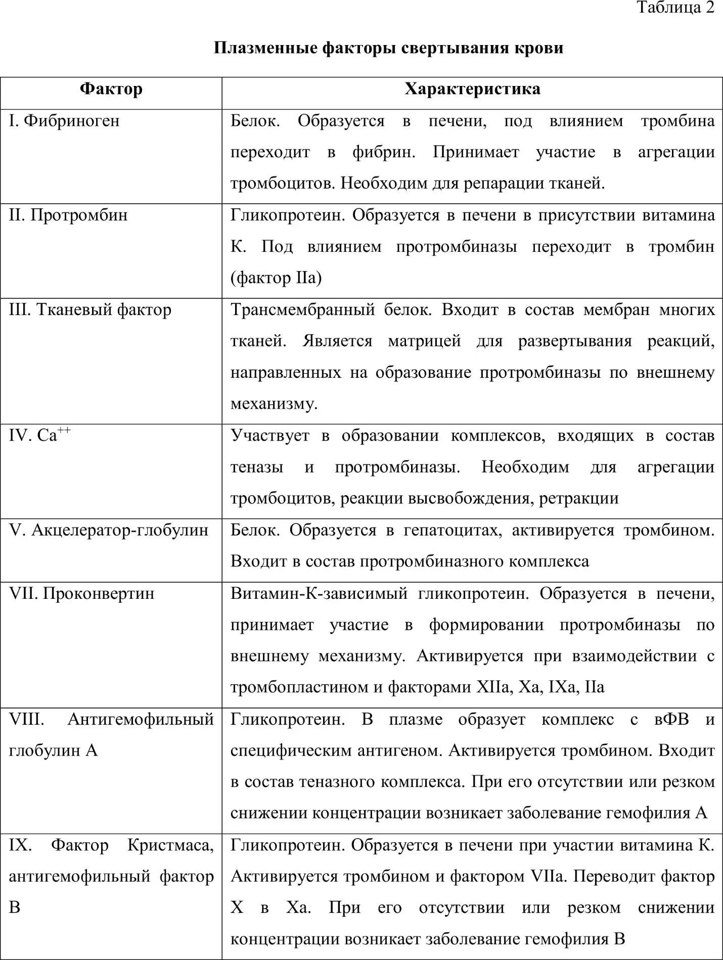 12 Этапы механизмы гемостаза Различают два основных механизма свертывания - фото 2