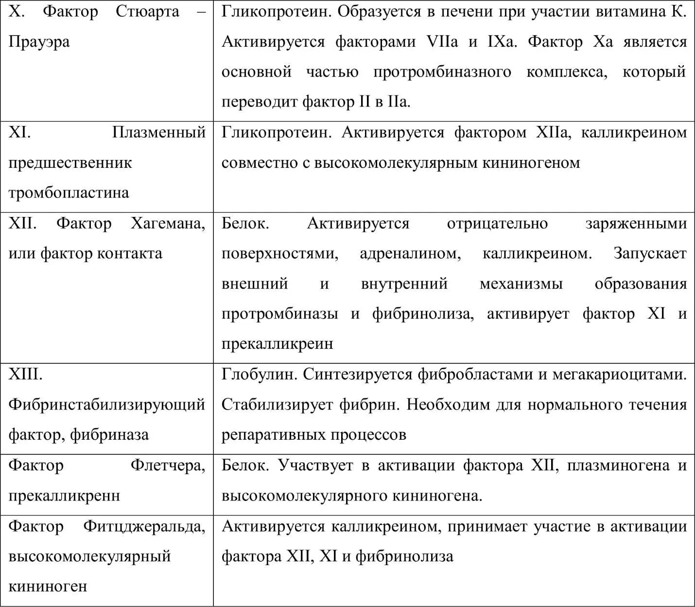 12 Этапы механизмы гемостаза Различают два основных механизма свертывания - фото 3
