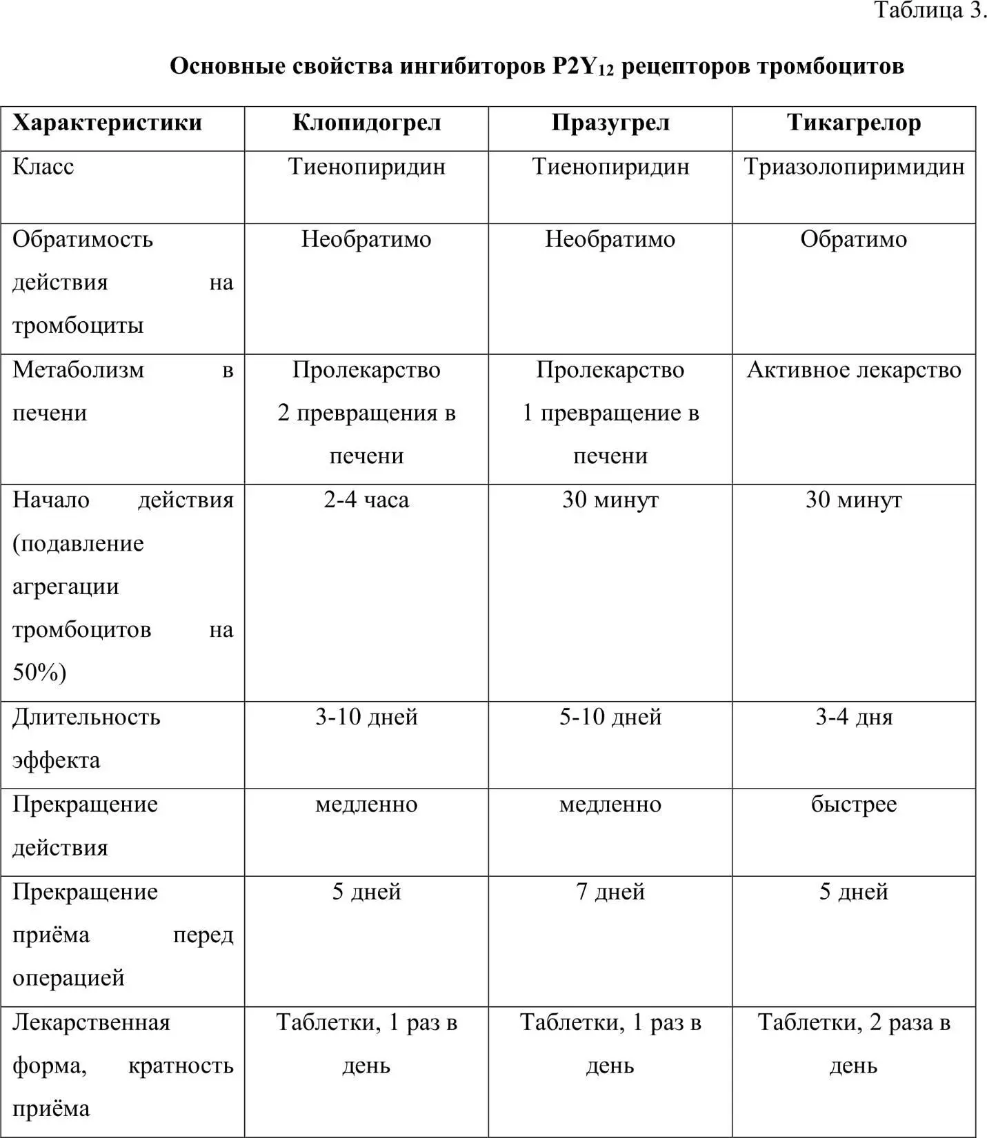 ЭПТИФИБАТИДпредставляет собой синтетический циклический пептид вводится - фото 4
