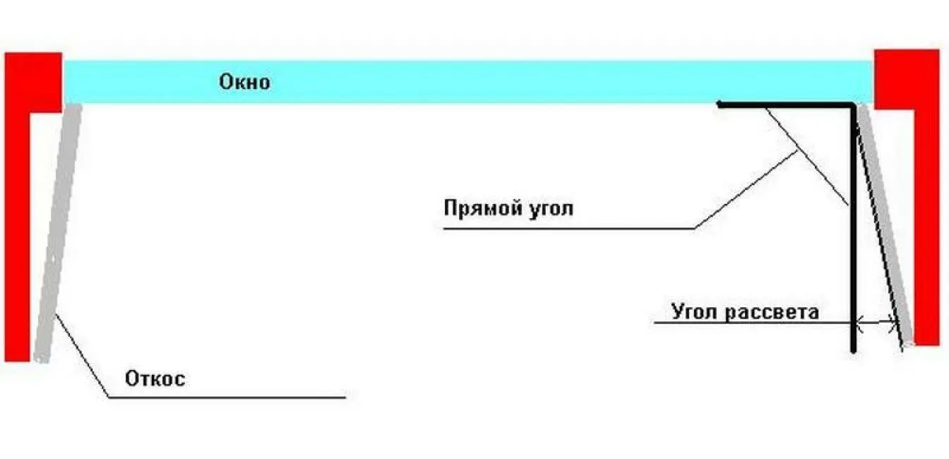 Большинство изъянов по внешнему виду отделки появляется изза кривизны стен - фото 1