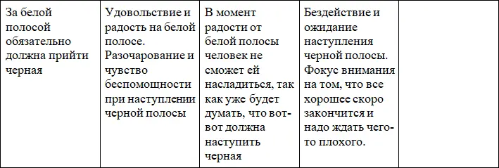 Таким образом результаты в жизни отражают ровно тот взгляд на окружающий мир - фото 6