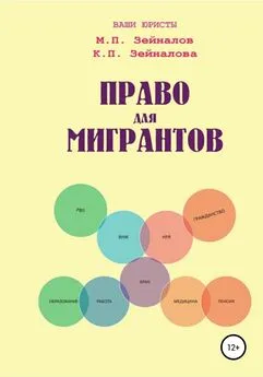 Камала Зейналова - Право для Мигрантов