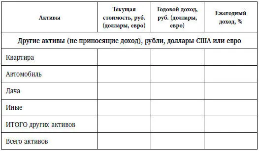 Сколько повашему должно быть активов Я имею в виду реальные активы - фото 7