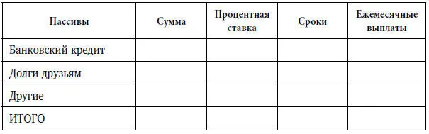 А теперь взгляните на результат Если вы взяли в банке деньги под 10 годовых - фото 8