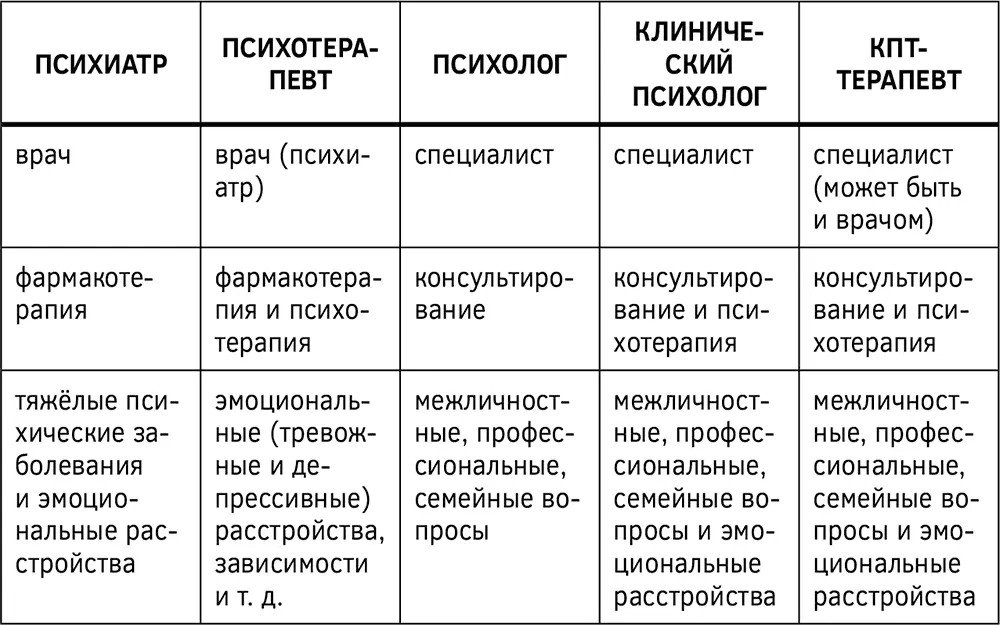 Выписывать лекарственные средства может только врачпсихиатр или - фото 1