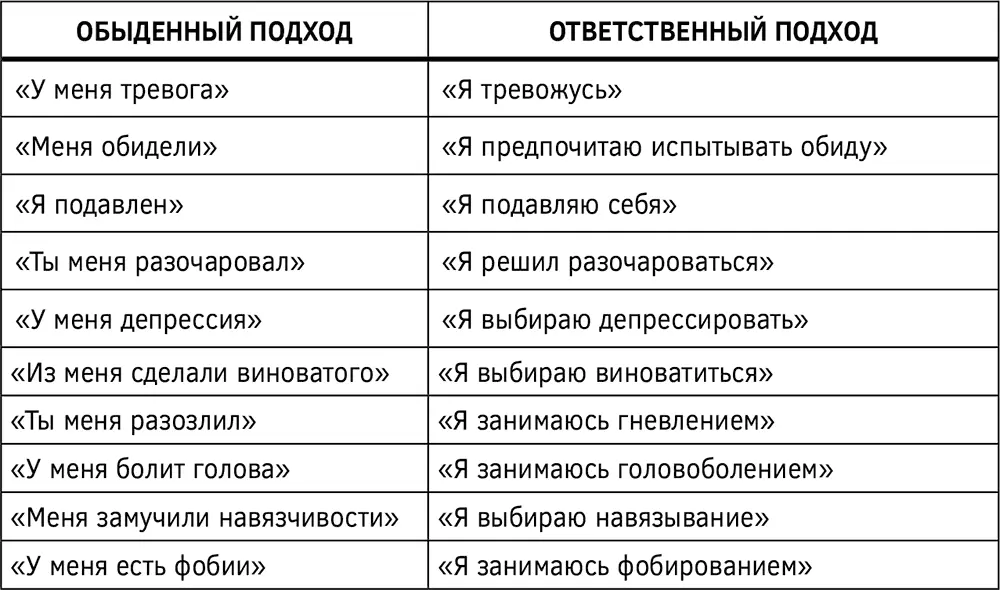 Приводит ли то что вы делаете к достижению желаемого Если выбранные вами - фото 13