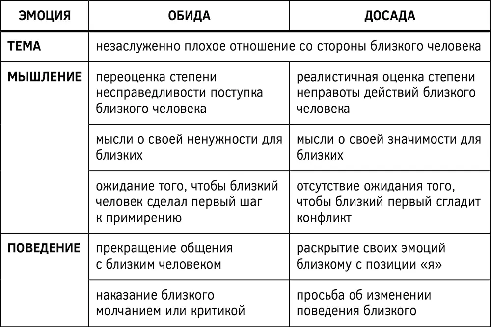 Структура подавленности Эмоции депрессивного спектра образуются при мыслях об - фото 20
