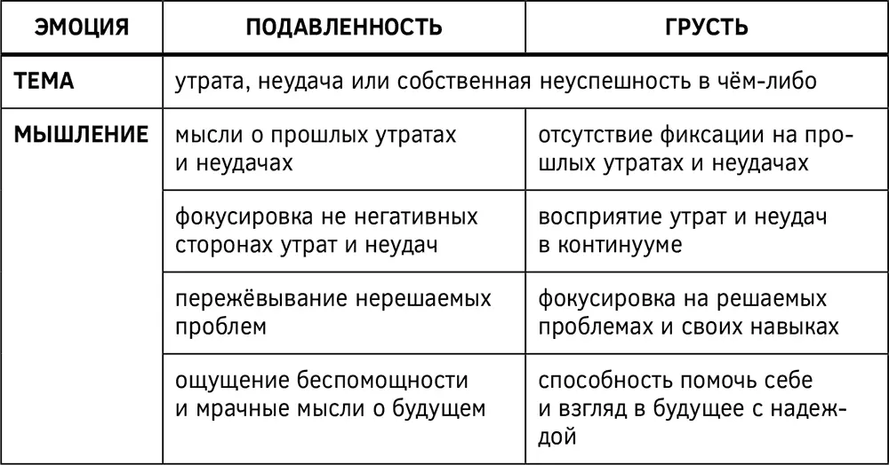 Структура вины Эмоция вины возникает тогда когда ваше поведение не - фото 22