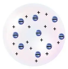 Рис 2 Модель атома Томсона К этому времени ученые сумели выделить три типа - фото 4