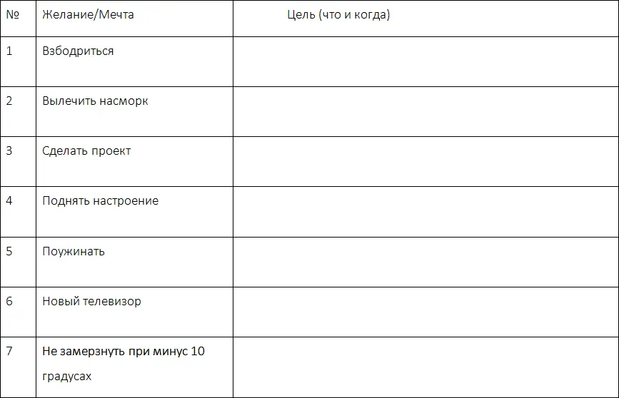 Собственно этих семи желаний вполне достаточно чтобы потренироваться с - фото 9