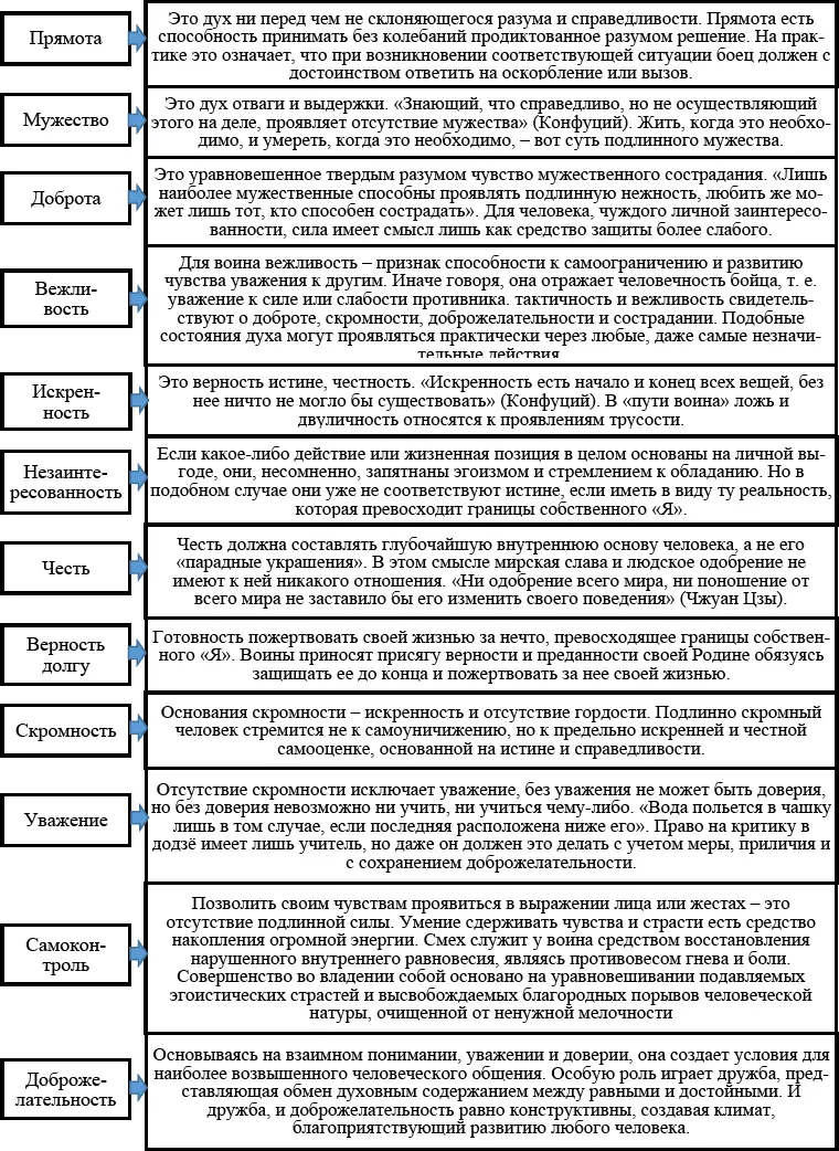 Рисунок 11 Основные качества духовнонравственной системы человека СВ - фото 2