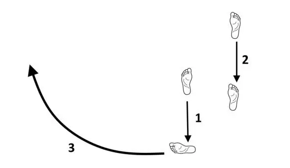 Рисунок 3 Передвижение по кругу приставными шагами после шага назад - фото 5