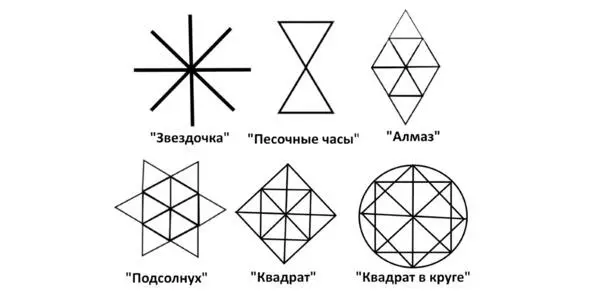 Рисунок 4 Стандартные схемы передвижений 2 Дистанции Основные дистанции - фото 6