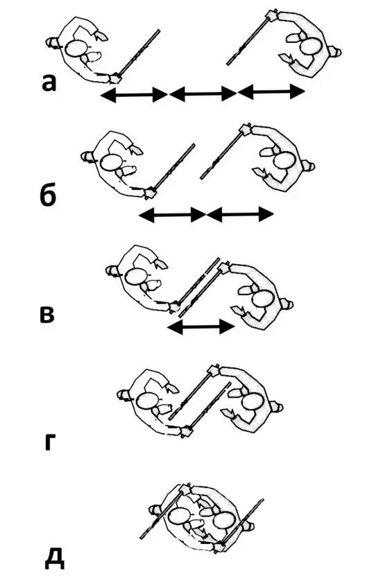 Рисунок 5 Дистанции в палочном бою 3 Удары Удар витик Витик - фото 7